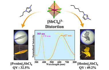 Two New Antimony(III) Chloride Hybrids Composed of Mononuclear [SbCl6]3- Unit and Ionic Liquid Cations with Different Length of Alkyl Chain 2011-3099